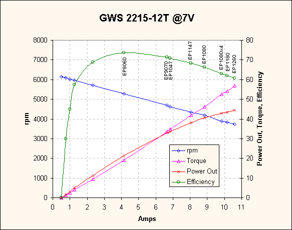 GWS2215-12T 7V.gif